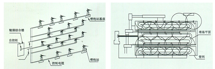 煤場噴灑通用2
